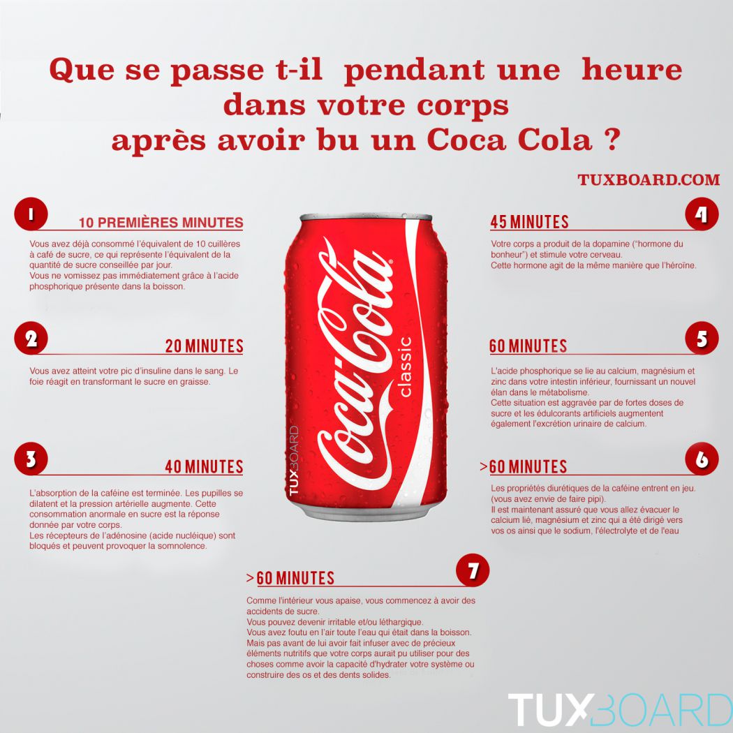 http://www.sante-nutrition.org/wp-content/uploads/2015/09/effets-coca-cola-dans-le-corps-pendant-1-heure-1050x1050.jpg