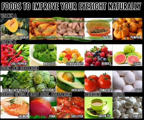 foods-to-improve-eyesight