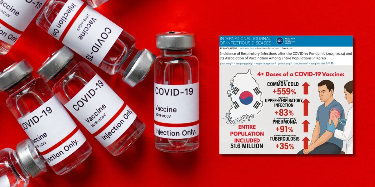 Une étude portant sur 51 millions de personnes révèle que les « vaccins » contre la COVID-19 augmentent le risque d'infections respiratoires jusqu'à 559 %.