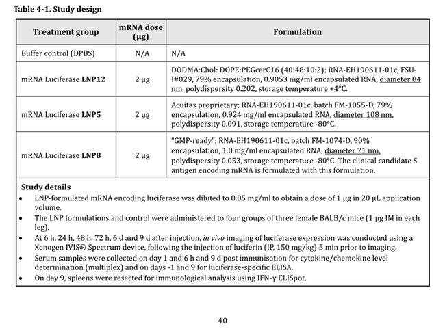 TGA. Rapport d'évaluation non clinique du vaccin BNT162b2 [ARNm] contre la COVID-19 (COMIRNATYTM). Janvier 2021. p. 40.