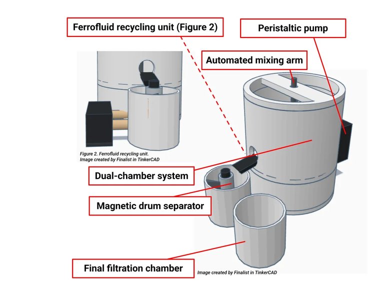 Cet lycéen a inventé un filtre qui élimine 96 % des microplastiques présents dans l'eau potable